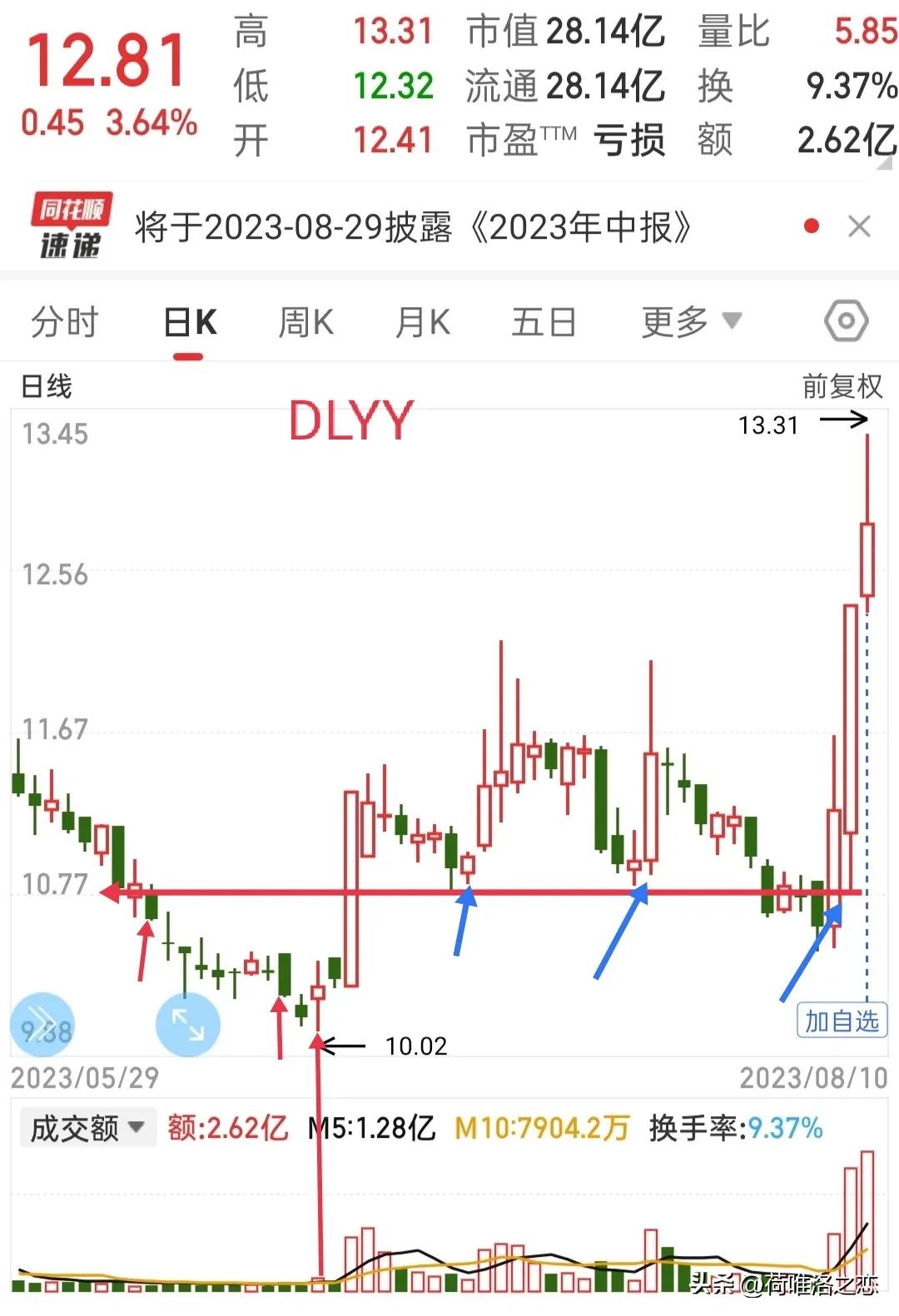 最简单的画线买入股票法,股票画线最佳操作方法