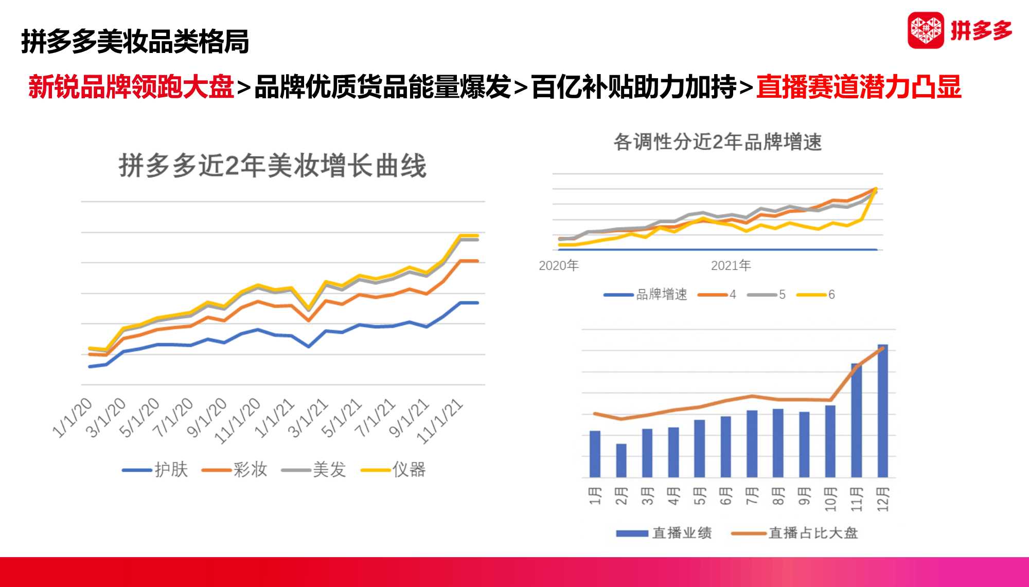 拼多多商家怎么运营美妆护肤产品,拼多多入驻美妆类目怎么选