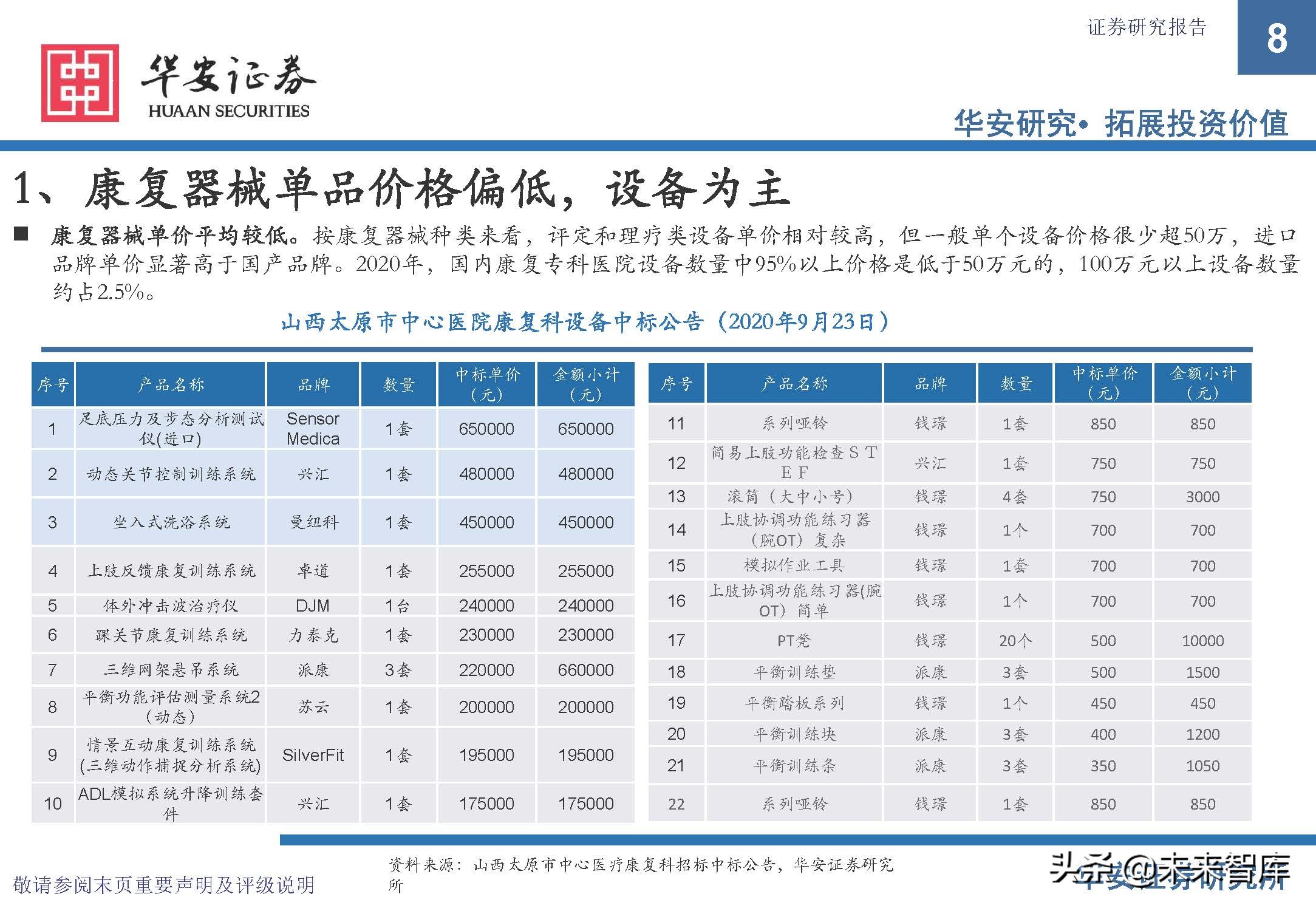 康复医疗设备市场前景,康复医疗器械趋势