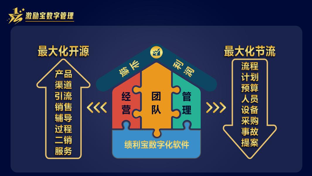 领导带不好团队,一个不好的领导带不好团队