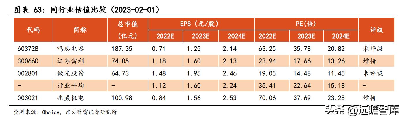 商业模式优越，兆威机电：XR+车载需求强劲，微传动龙头再启航