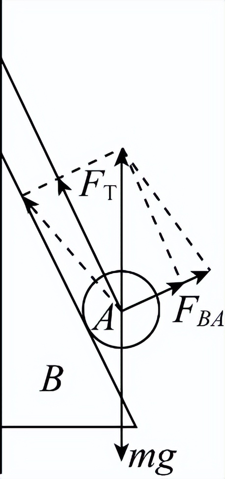 受力分析图解法,图解法受力分析典型题