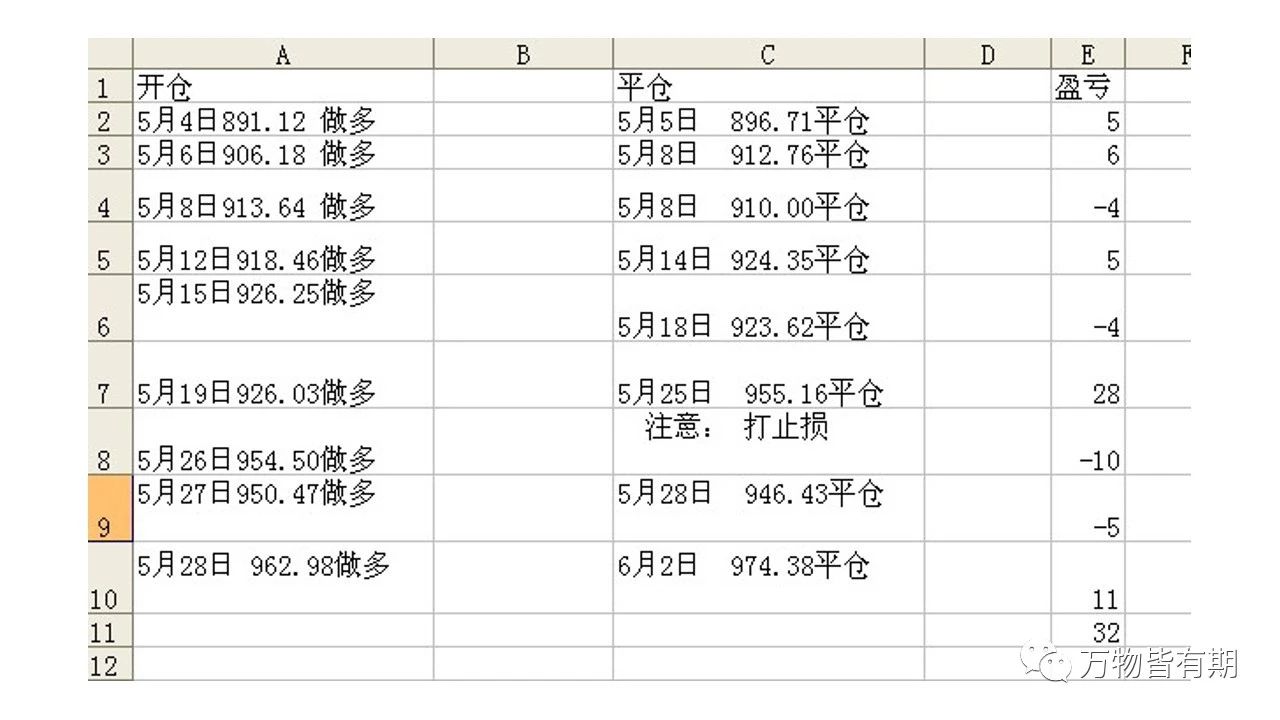 黄金短线交易系统,吴迪玩转黄金短线交易系统