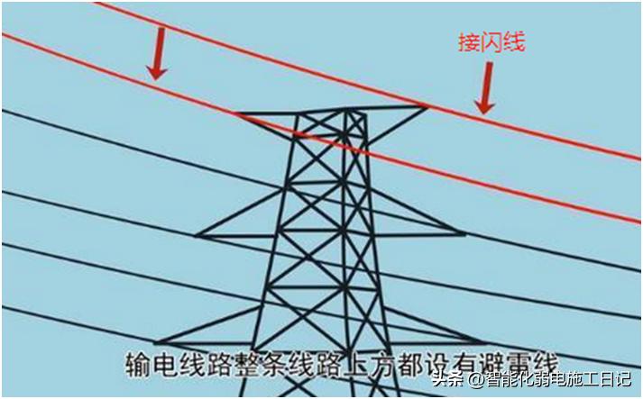 避雷针参数要求及原理,避雷针电气图