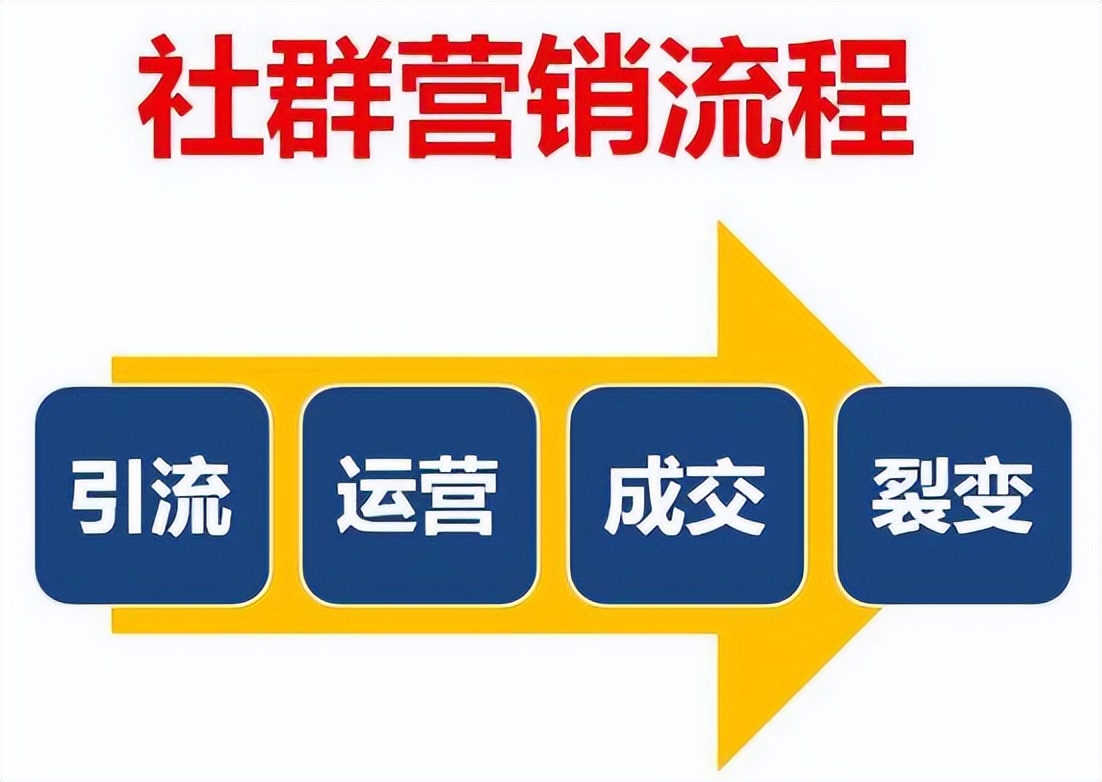 如何做好商业社群营销策划,小米社群营销案例分析