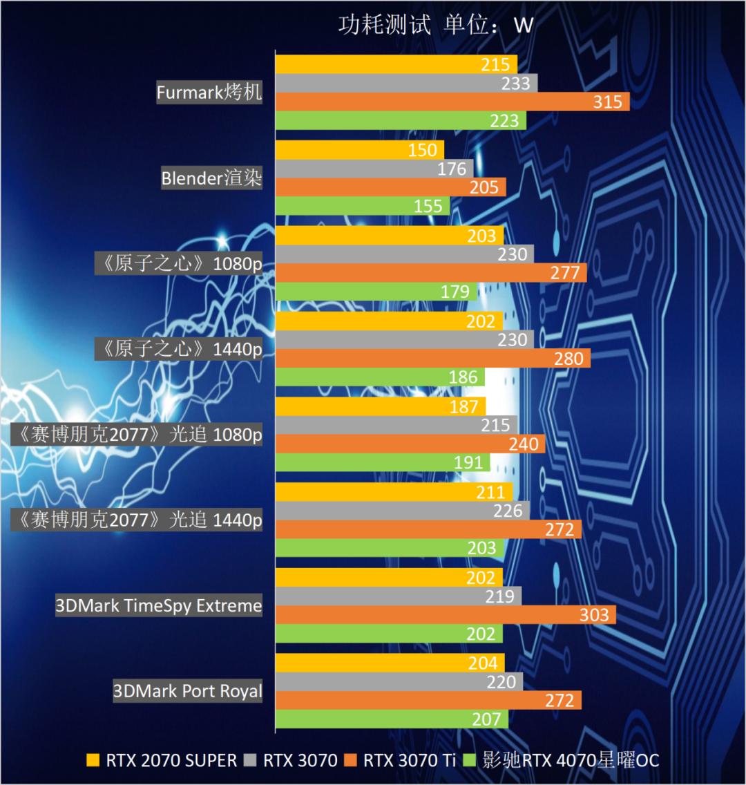 影驰rtx4070星曜oc12g显卡,影驰3060星曜oc显卡测评