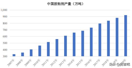 聚氨酯材料未来的发展趋势,高分子材料有哪些研究方向