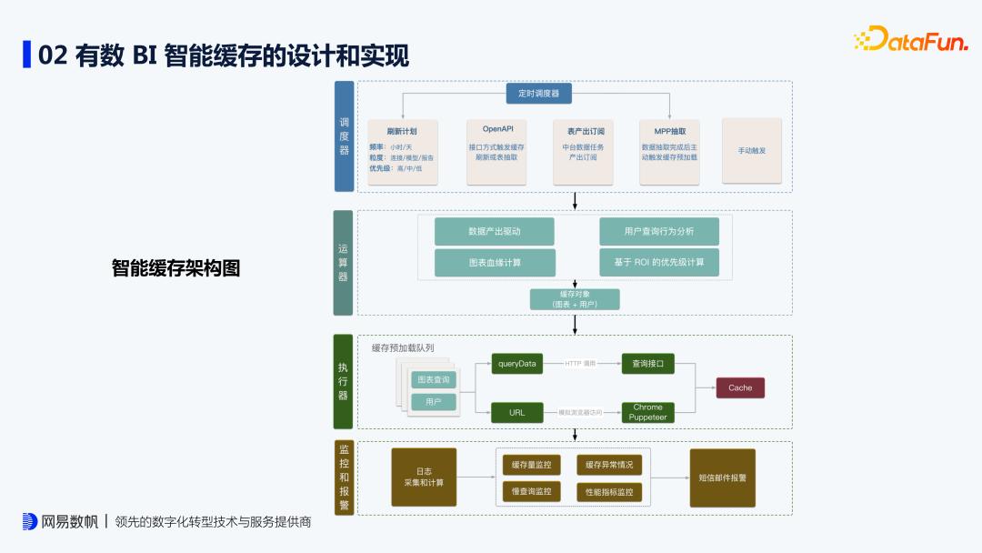 缃戞槗鏈夋暟bi鏁版嵁鍒嗘瀽,鏈夋暟bi瀹炴椂鏁版嵁