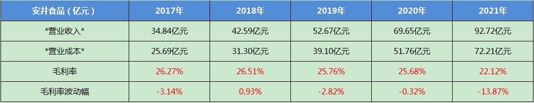 安井食品最新事件,安井食品深度分析