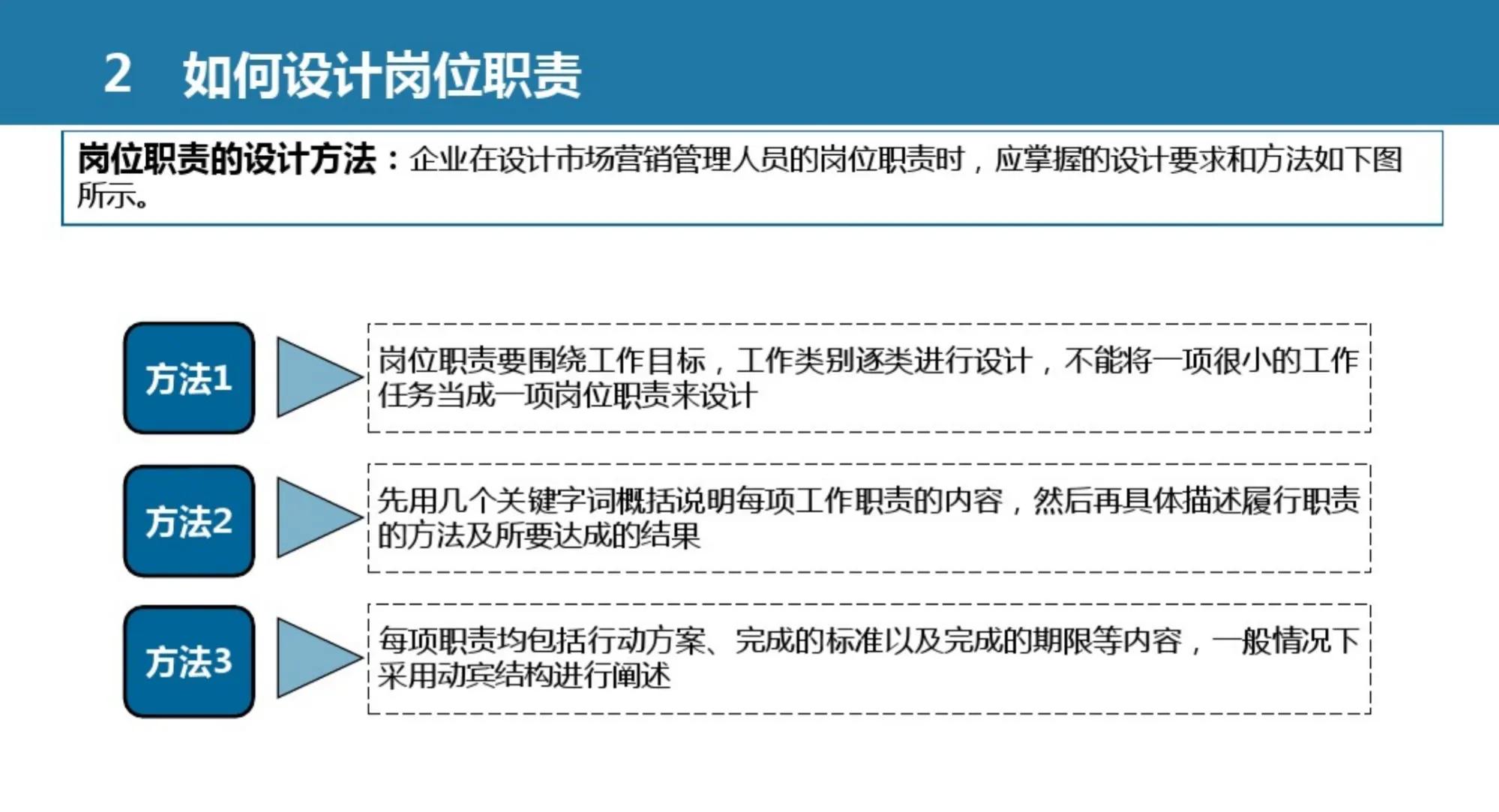 认识市场营销组织框架ppt,论述市场营销管理流程图