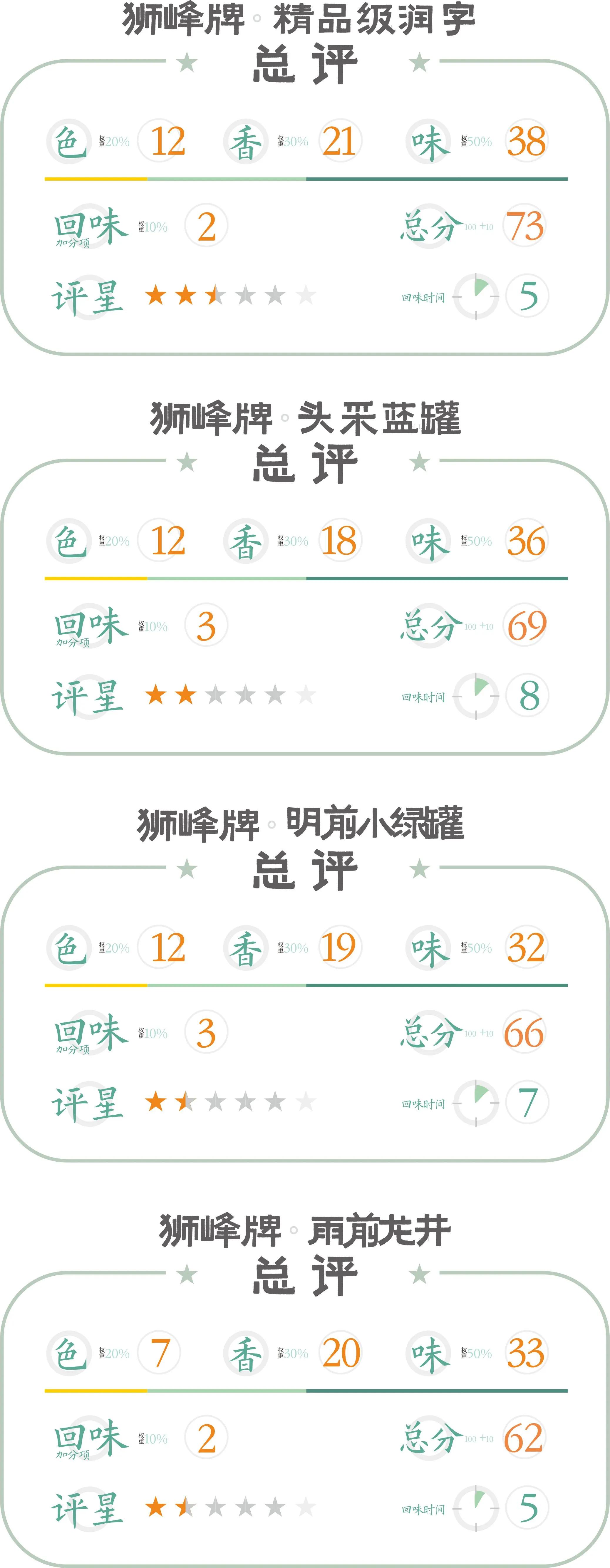 2023年狮峰龙井新茶价格,2022年狮峰牌明前特级龙井绿茶