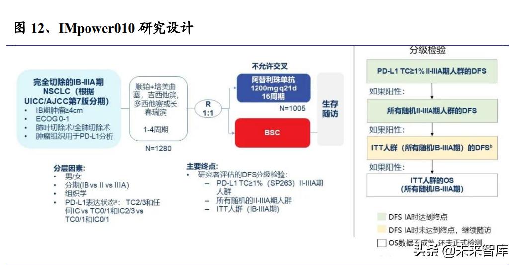 pd-l1适合什么癌症用药,pdl1免疫治疗新突破