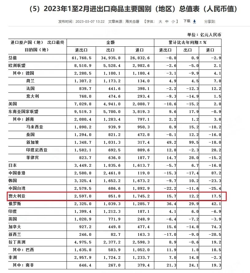 中澳经贸新闻最新消息,中澳最新贸易对话