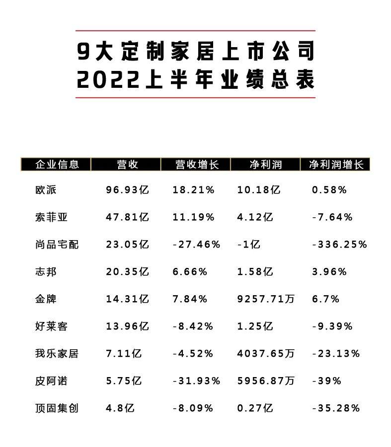 56家公司预告一季度业绩,49家公司半年报业绩超预期