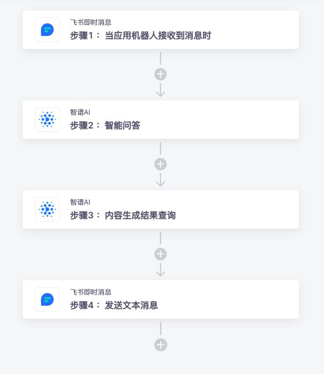 飞书接入智谱ai,飞书机器人发送消息接口