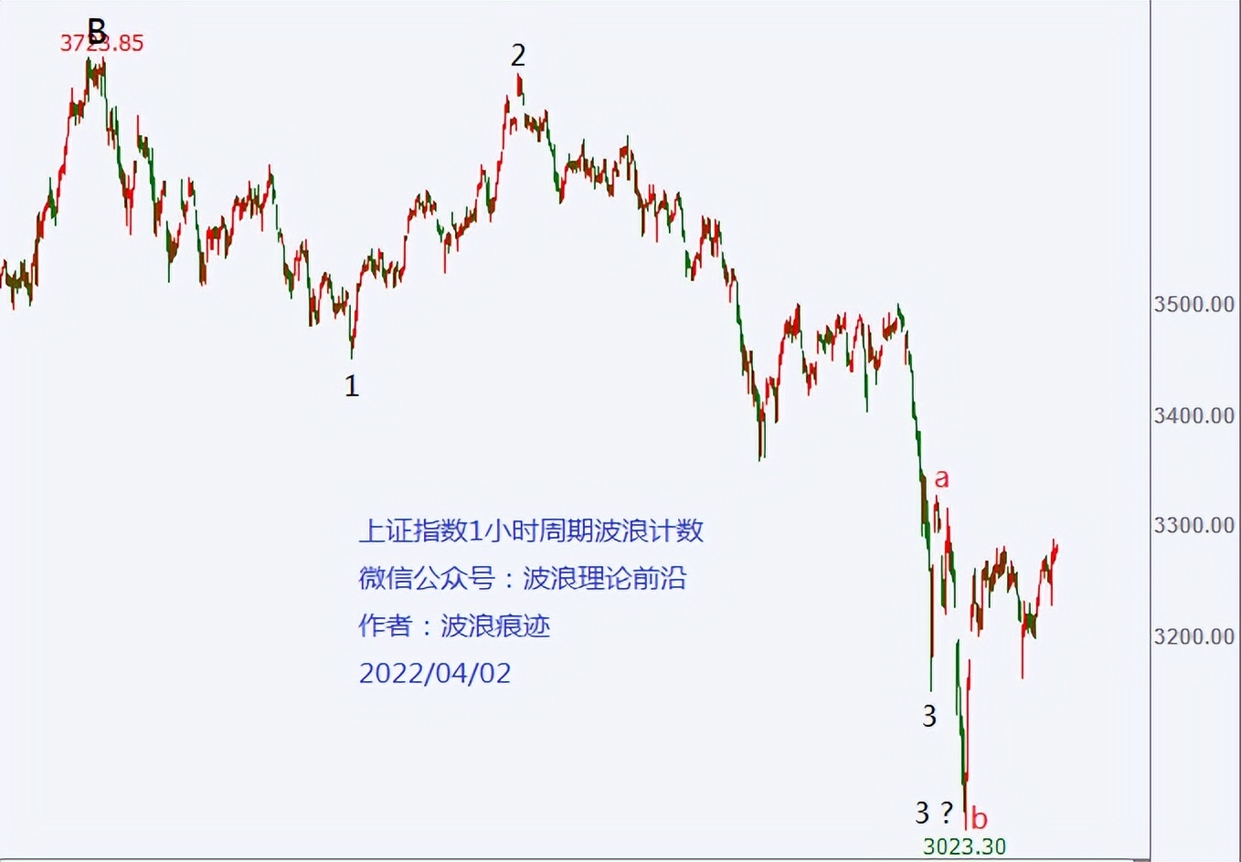 黄金看涨etn股票走势分析,大盘和黄金指数