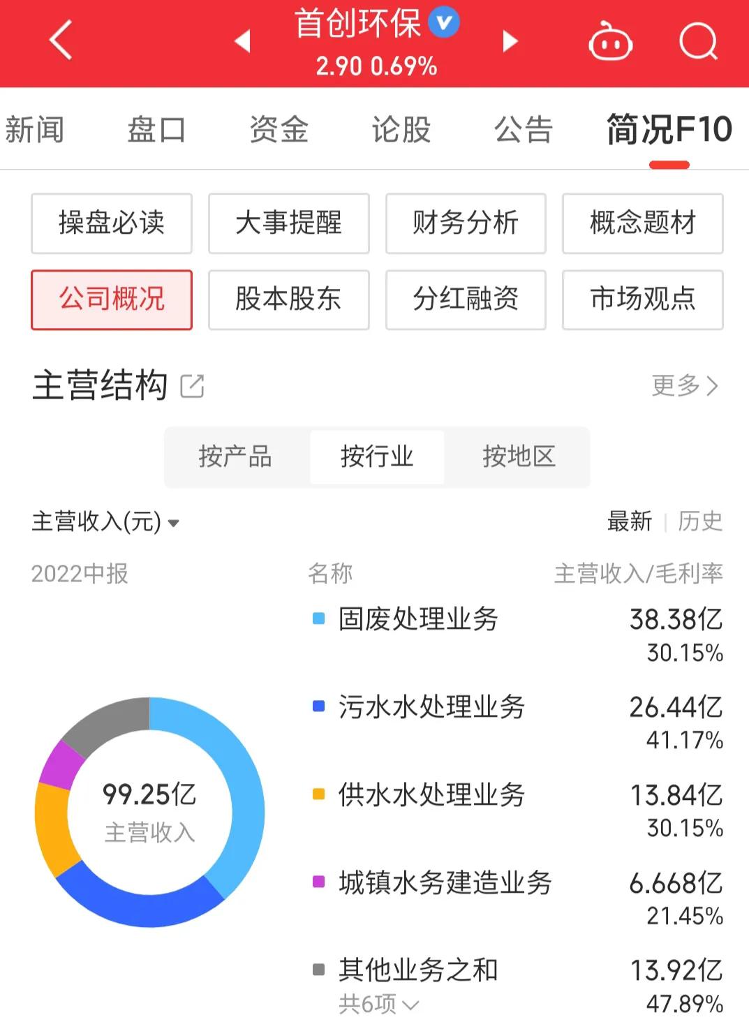 每日一股完整版,600008首创股最新消息