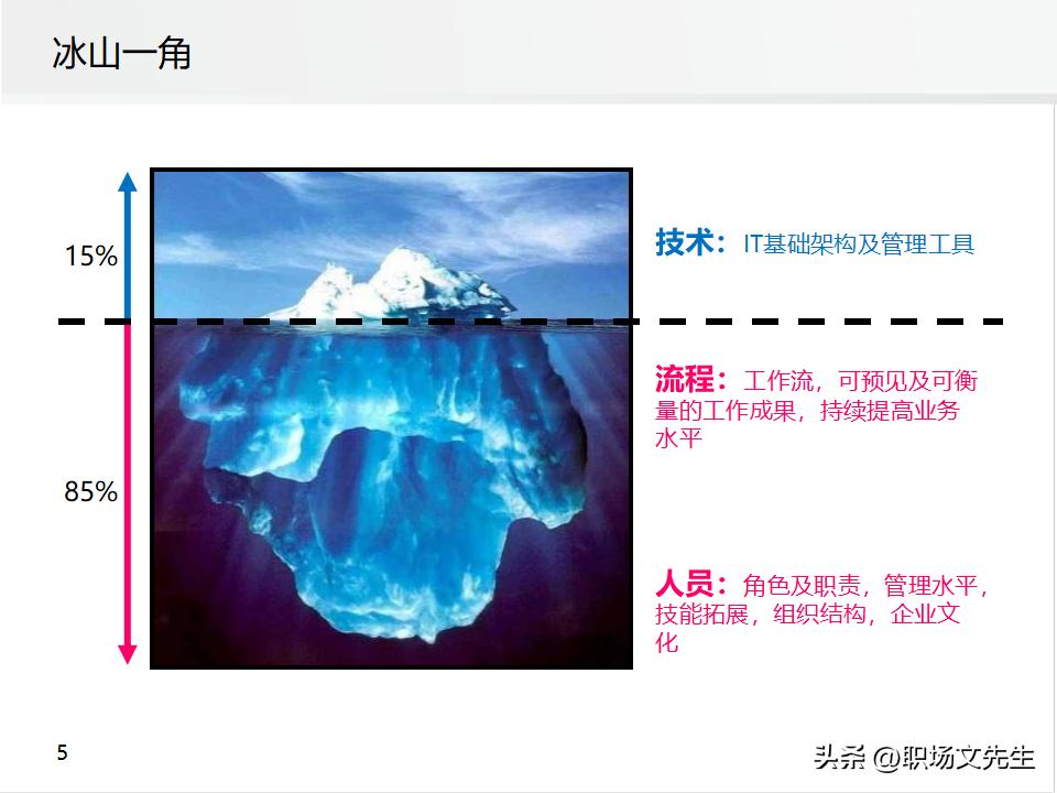 it运维管理的方案,it运维管理标准化