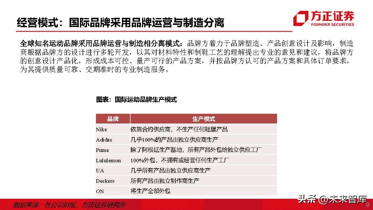 运动鞋行业专题研究：运动鞋制造商，成全品牌，成就自我
