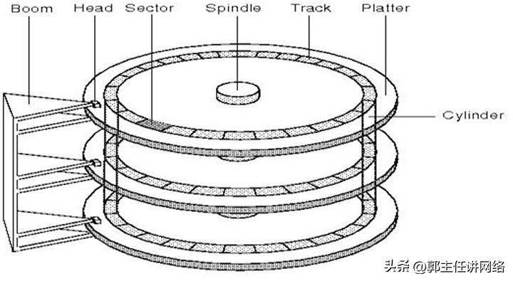 linux配置与管理磁盘练习题,linux磁盘管理raid5和raid1
