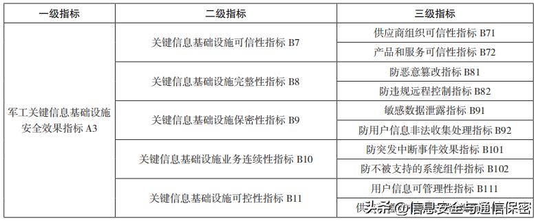 军工产品安全性风险评估报告,军工外场试验风险评估报告