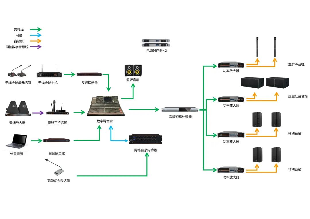 海南省崖州湾（中科院）种子实验室报告厅音响系统建设