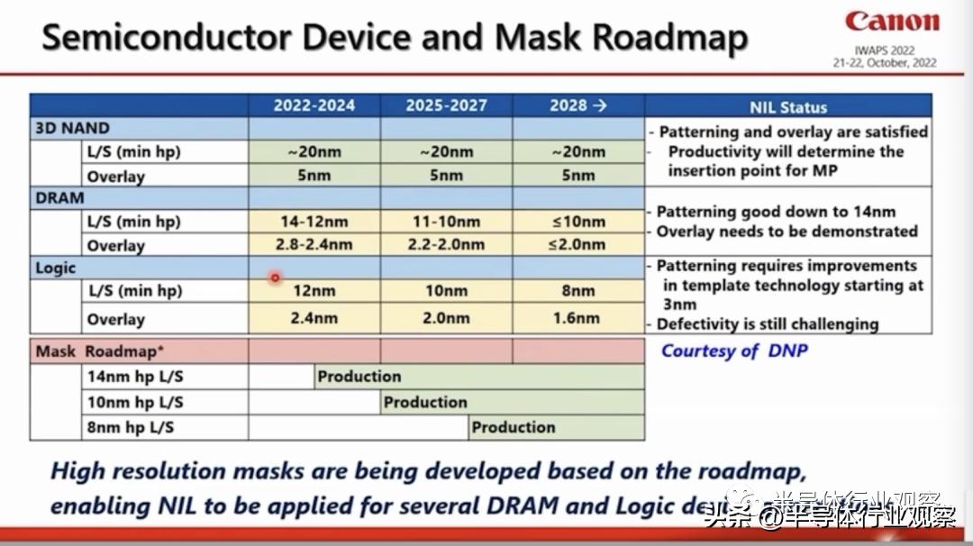 纳米压印剥离速度,纳米压印出货时间
