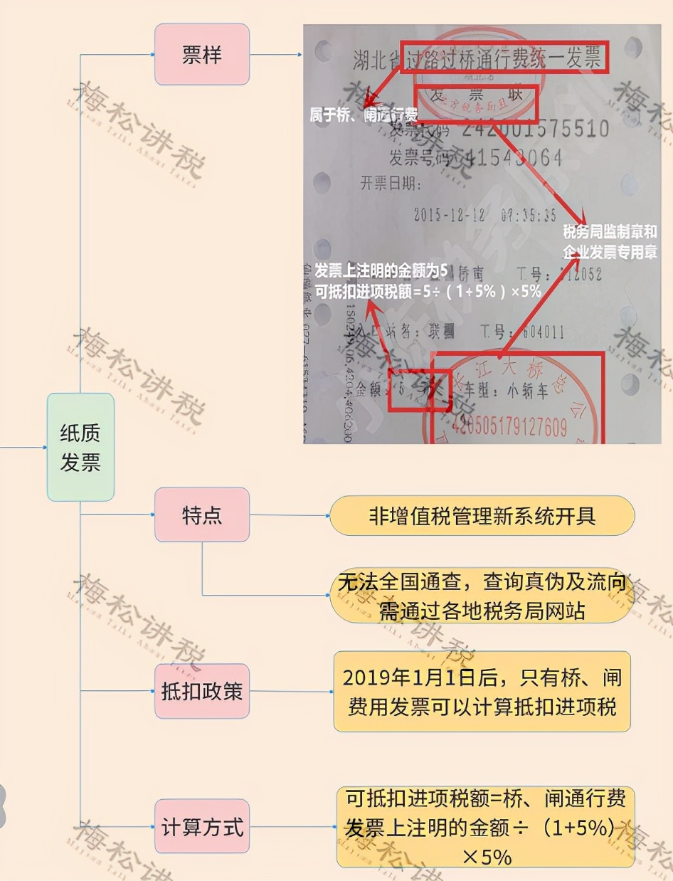 增值税里面哪些可以抵扣进项税,建筑行业进项税抵扣税率表