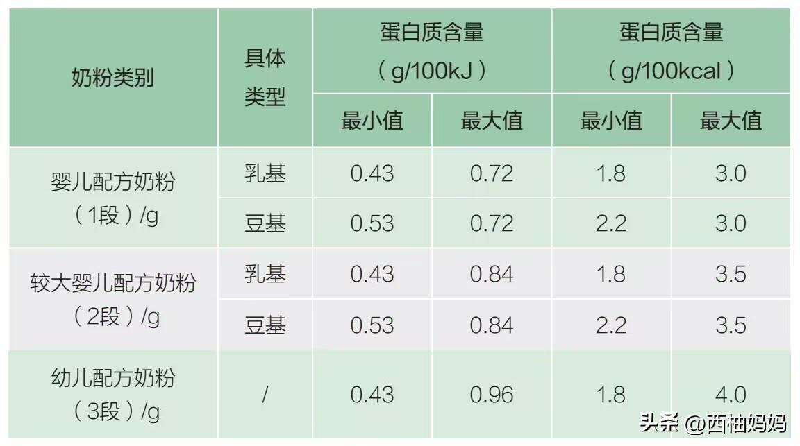 奶粉2段什么样的配方好,二段奶粉怎么选小孩喜欢喝