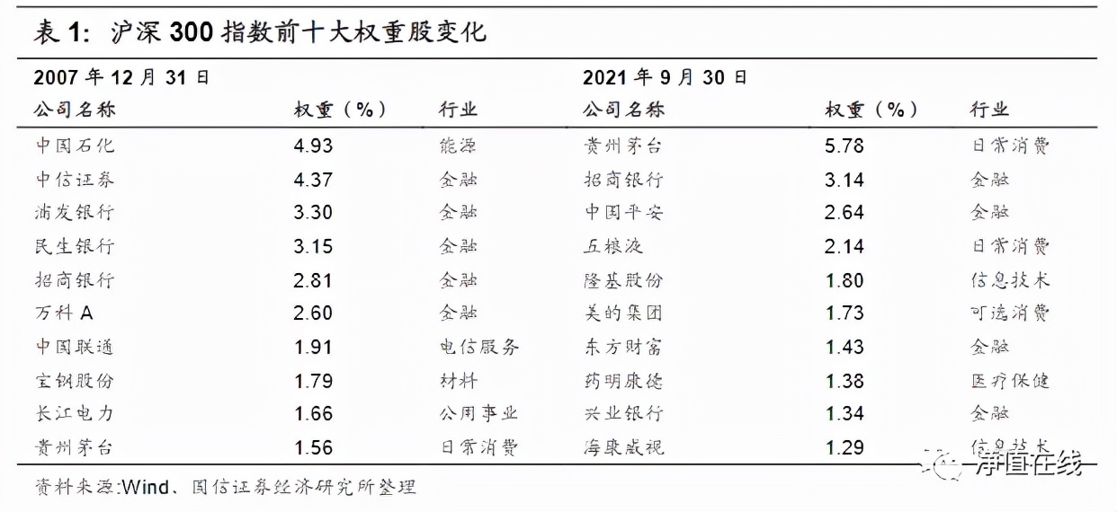沪深300指数在哪里看,沪深300指数在哪儿看