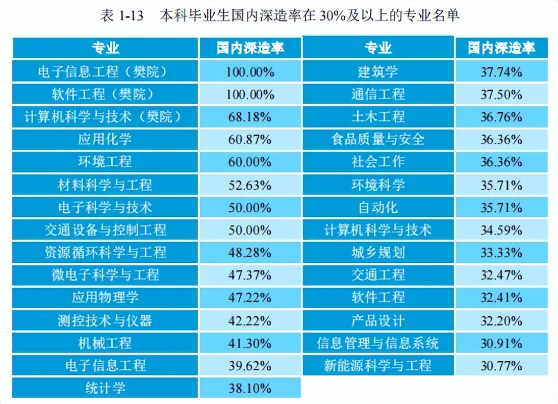 高校毕业生可供选择的就业去向,高校毕业生毕业去向城市排名