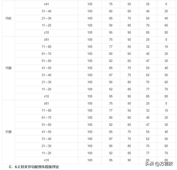 人体损伤程度轻伤鉴定标准2021,唐山轻伤还是重伤如何鉴定
