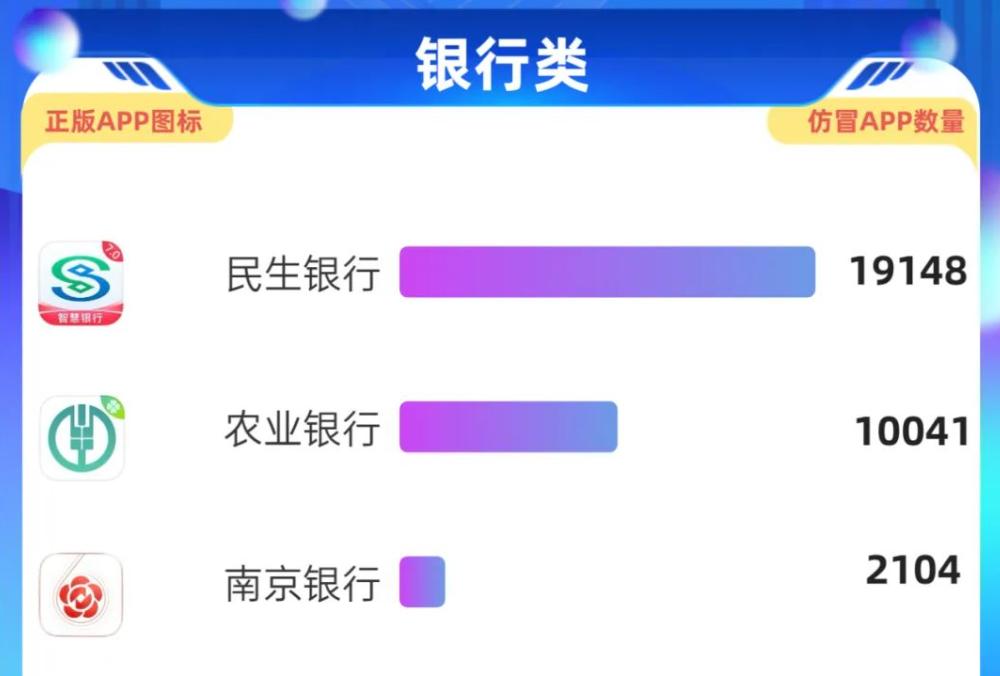 疯狂的“李鬼”金融App出没！平台重锤打假，注意别被“套”住