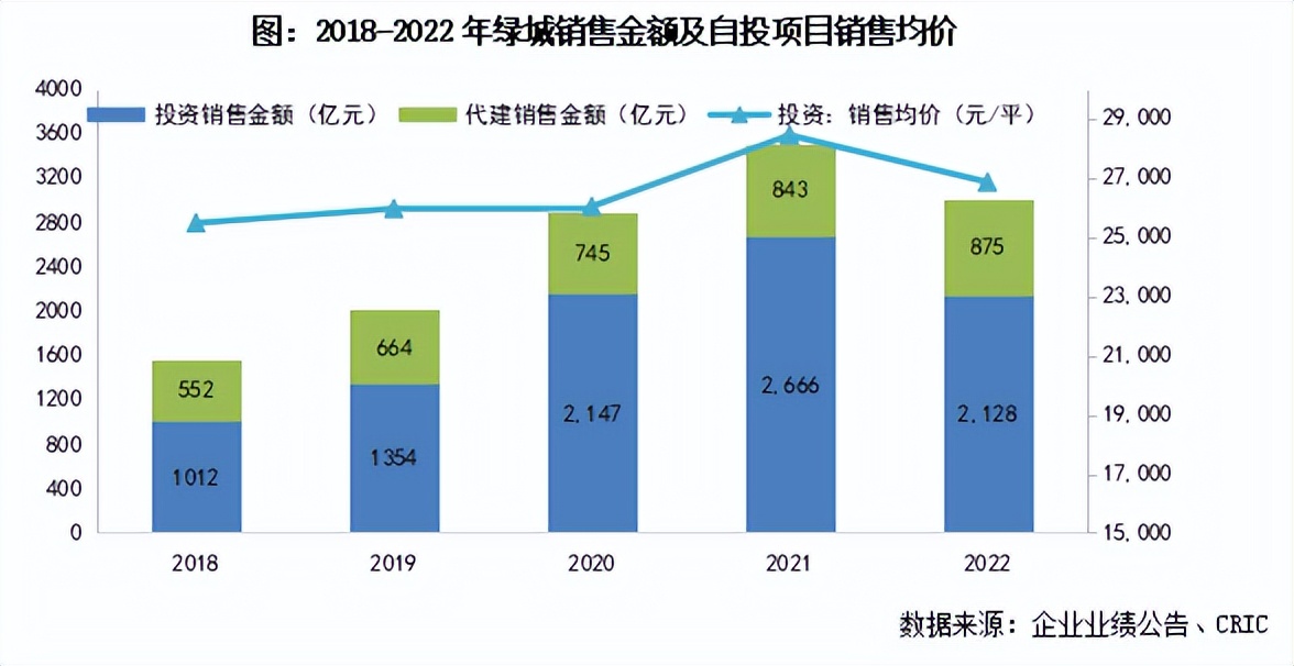 相爱相杀！滨江向左，绿城向右