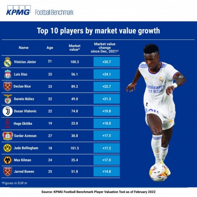 巴萨三叉戟和皇马bbc,bbc皇马前场三叉戟巅峰身价