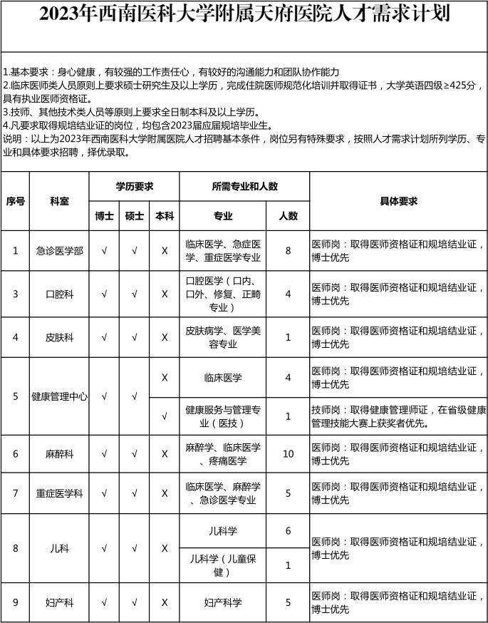 西南医科大学附属天府医院等你来！