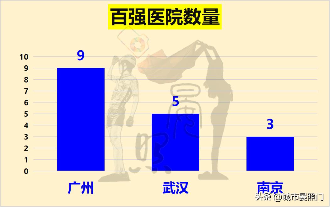 最强省会之争,南京武汉中心城市之争