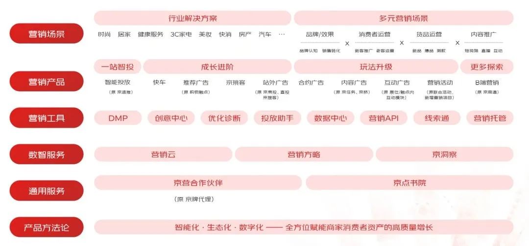 京准通智能投放改版,京准通怎么入驻