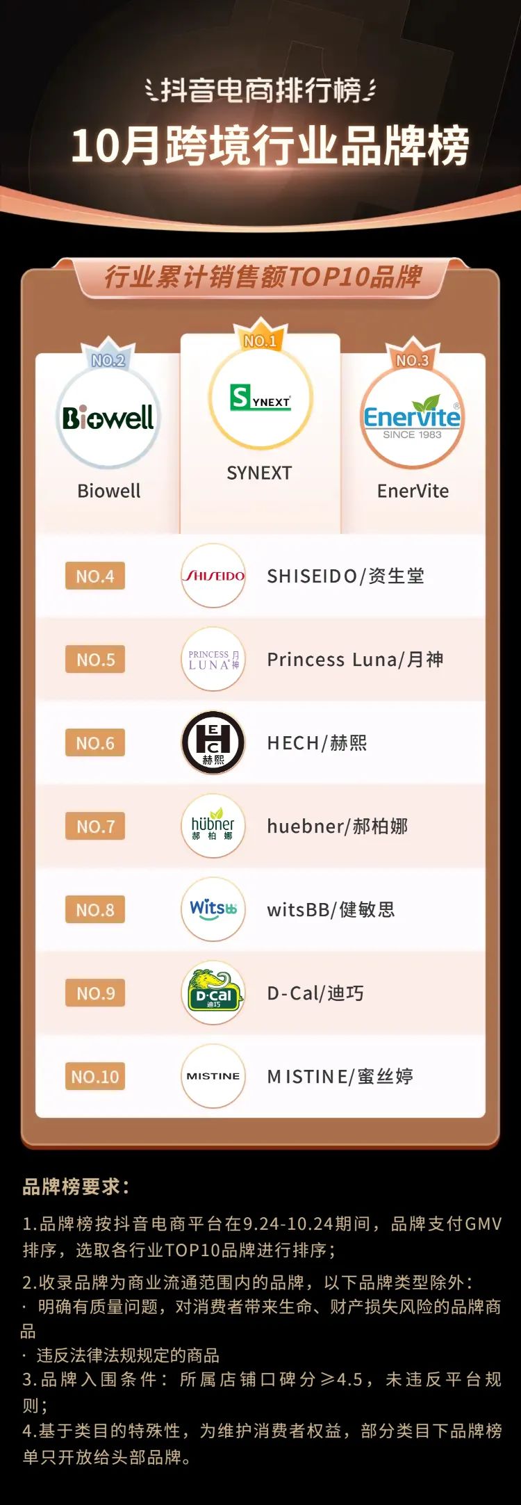 抖音电商年度10大关键词,2020抖音电商总结