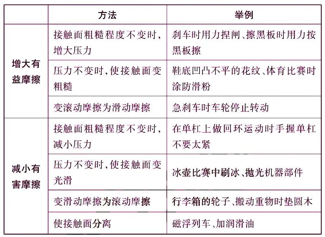 初中物理大气压强知识点总结,初中物理电学知识点总结大全