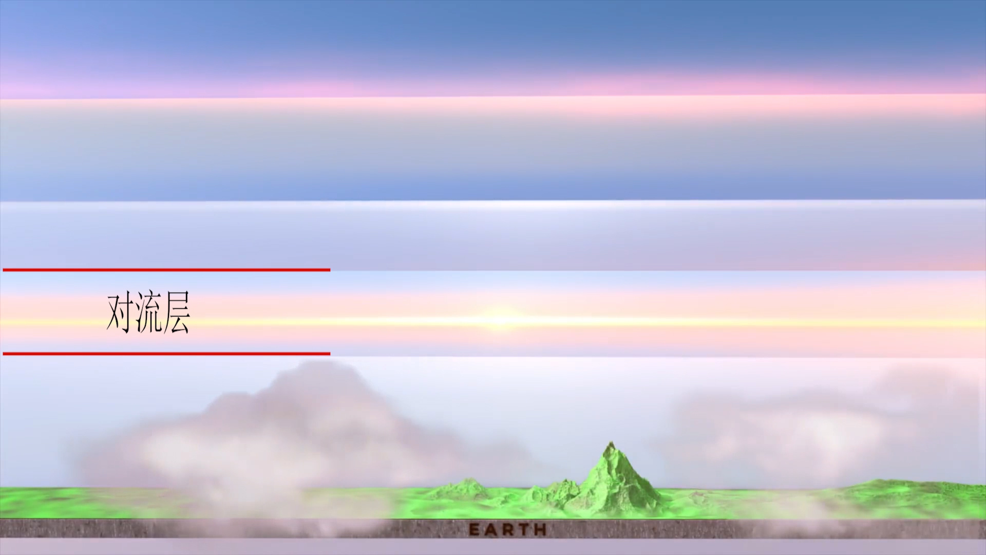 天到底有多高,一张图看懂天有多高