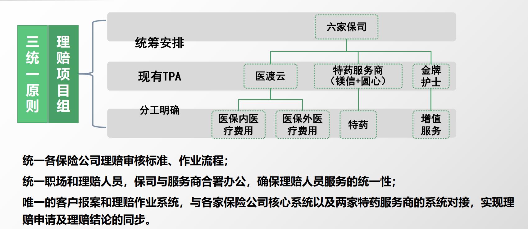 195元普惠保险保300万,195元普惠保怎么买