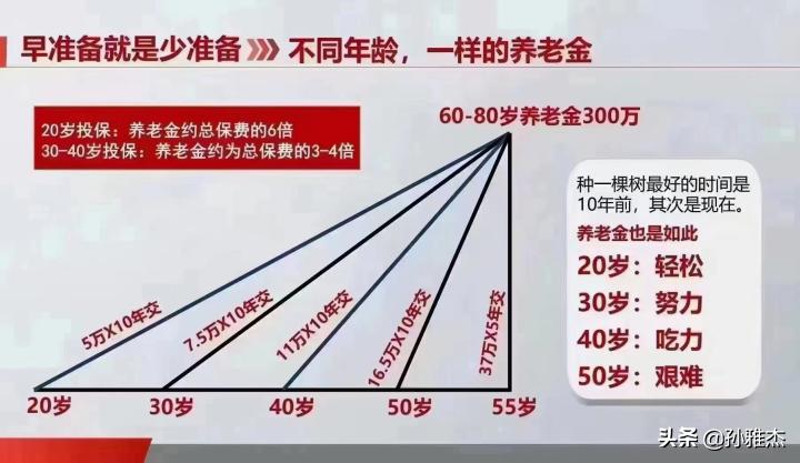 长城人寿的终身盈养老金怎么样,长城明爱金彩养老年金