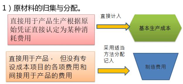 宸ヤ笟浼佷笟鎴愭湰鏍哥畻瀹炴搷鏁欑▼,瀹炲姟涓埗閫犱笟鎴愭湰鏍哥畻