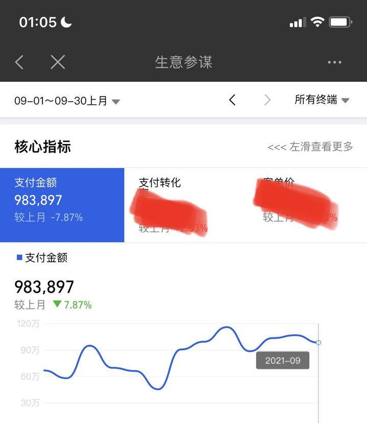 开网店卖食品挣钱吗,开网店挣钱吗准确答案
