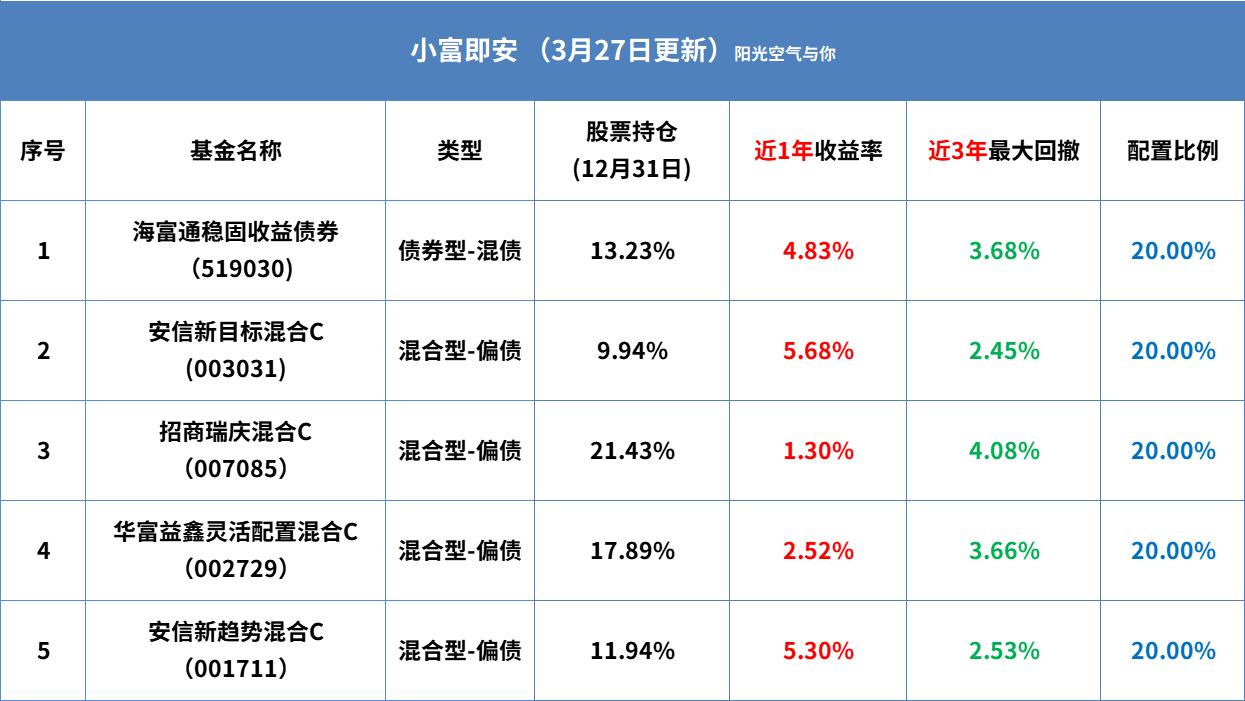近一月债基跌惨了缘何又加速分红,债基近期连续大跌何时触底反弹