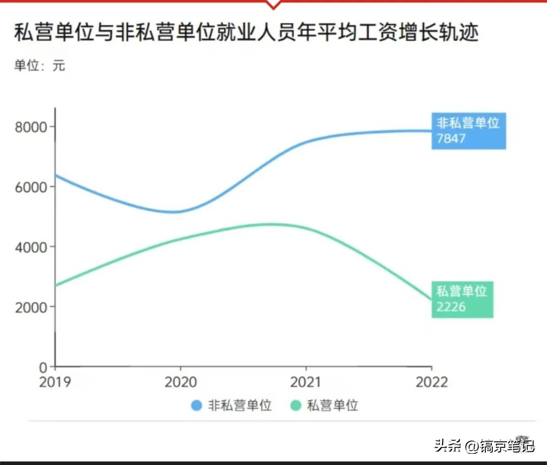 陕西体制内工资,陕西省体制内待遇
