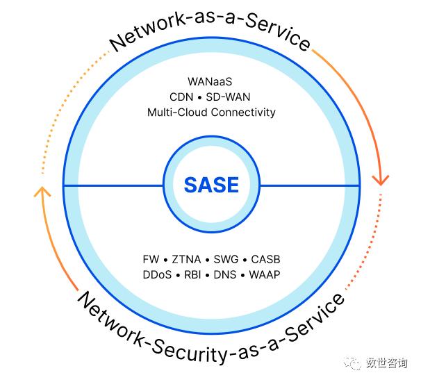 公有云基础知识,公有云如何运营