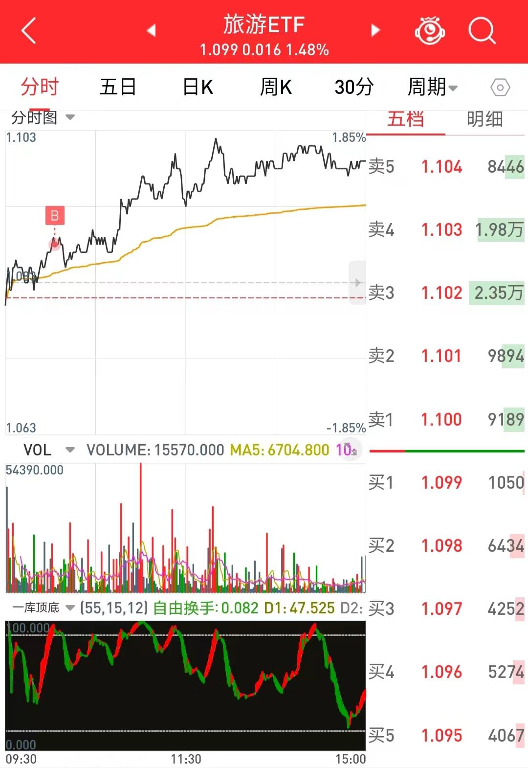 股市技术分析中枢是什么,股市小白技术分析四件套