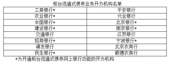 终于说明白了,2022年债券市场的重要政策